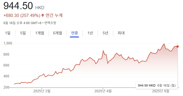 사진=라오푸 골드 홈페이지