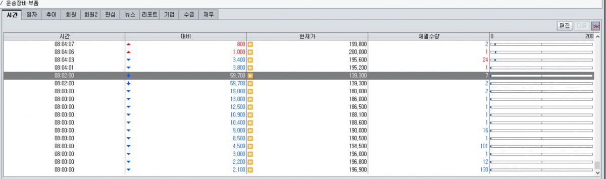 16일 프리마켓 현대차 체결가./사진=대신증권 HTS 캡처