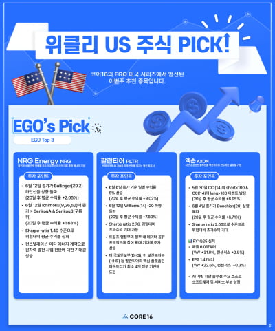 [마켓PRO] 알고리즘 종목 Pick : "팰런티어, 위험 대비 초과 수익 기대"