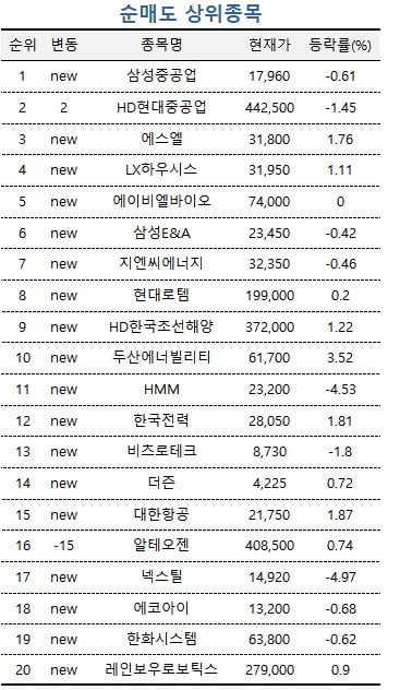 [마켓PRO] '3000피' 기대에 반도체 업황 개선...삼성전자 매수한 주식고수