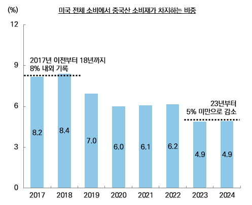 미래에셋증권