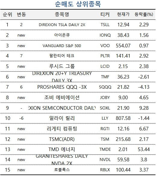 미래에셋증권
