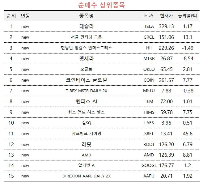 미래에셋증권