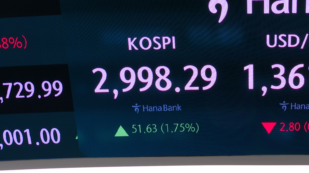 코스피, 중동발 리스크에 장중 하락 전환
