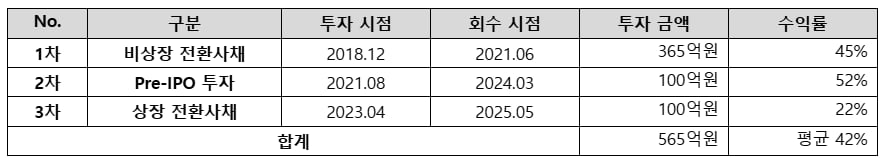 표=신한투자증권 제공