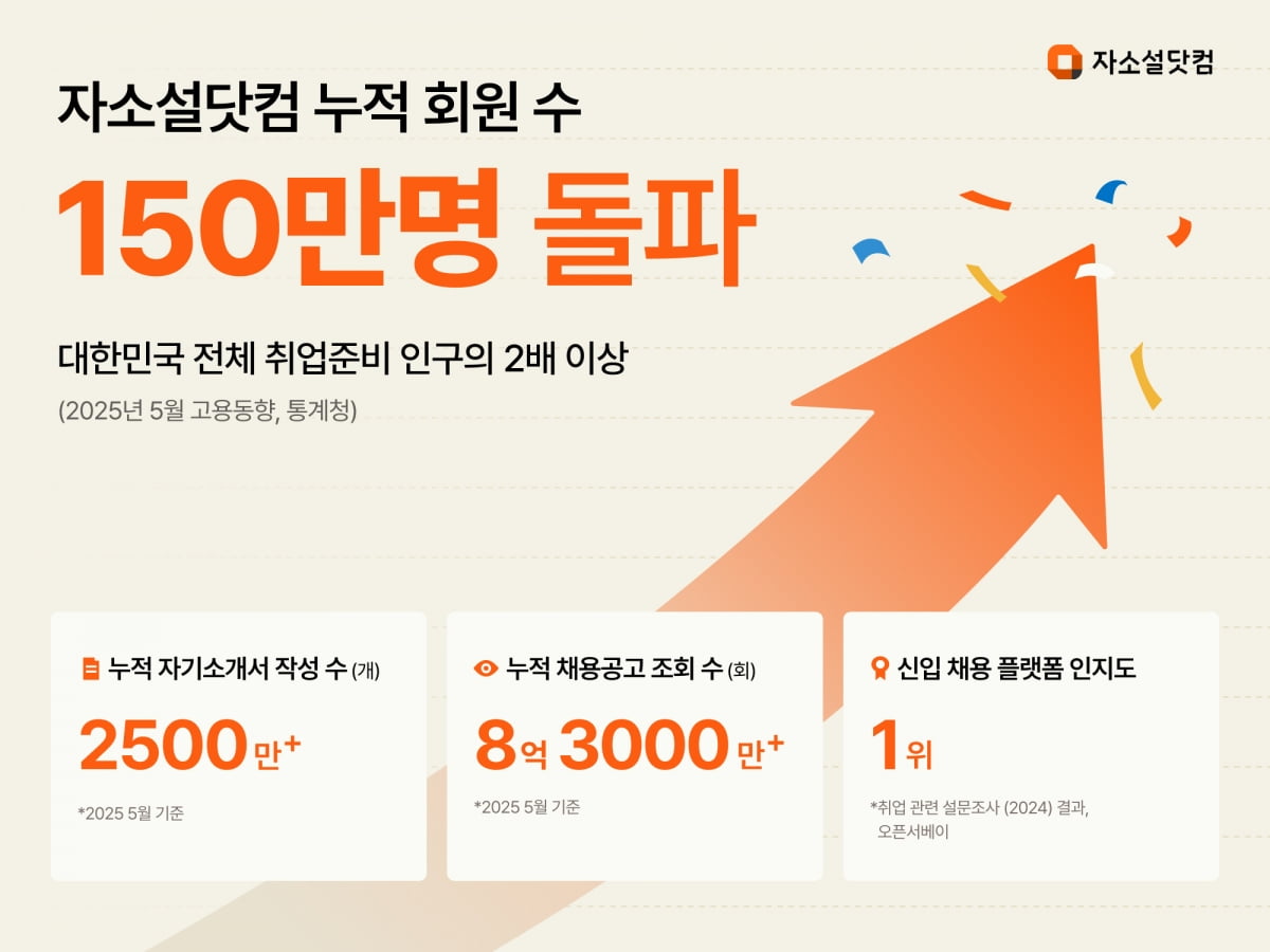 자료=리멤버앤컴퍼니 제공
