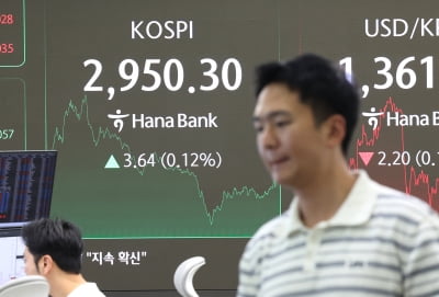 코스피 5000 언제 달성?…불가능 29%·2~3년 이내 28% [조원씨앤아이]
