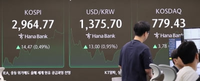 코스피 상승 전환해 2970선…외국인·기관 '사자'