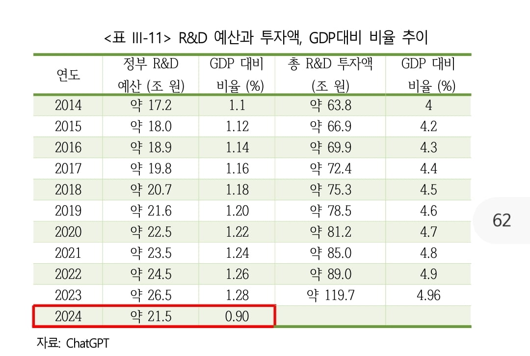 국정기획위 자료 출처가 '챗GPT'?…정부 공식문서에 등장한 생성형AI