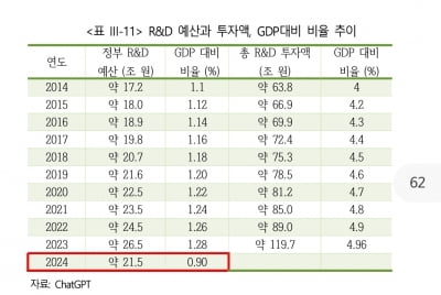 국정기획위 자료 출처가 '챗GPT'?…정부 공식문서에 등장한 생성형AI