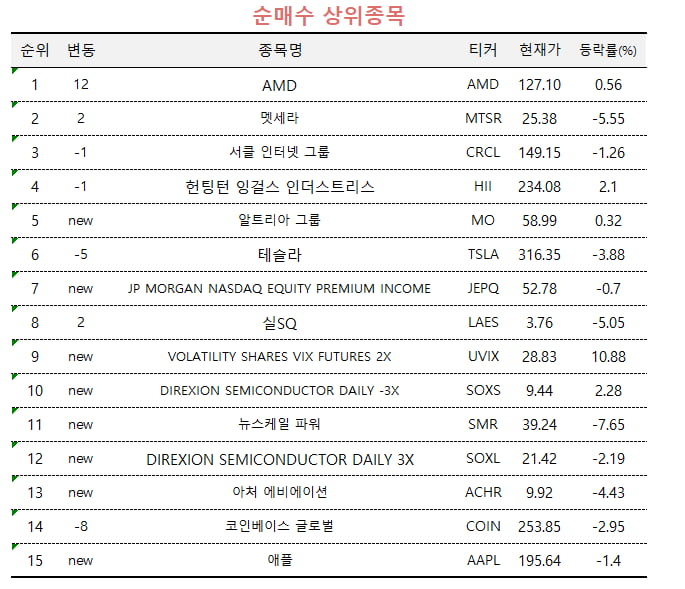 [마켓PRO] '엔비디아 대항마' AMD 주가 들썩...고수들 풀매수