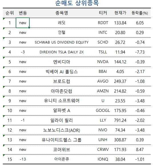 [마켓PRO] '엔비디아 대항마' AMD 주가 들썩...고수들 풀매수