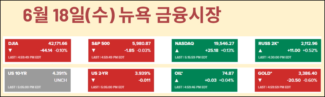 "인플레 온다"는 파월, "공격할지 안할지 모른다"라는 트럼프