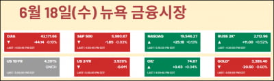 "인플레 온다"는 파월, "공격할지 안할지 모른다"라는 트럼프 [김현석의 월스트리트나우]
