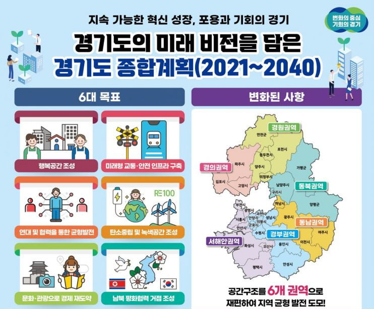 경기도 종합계획 포스터