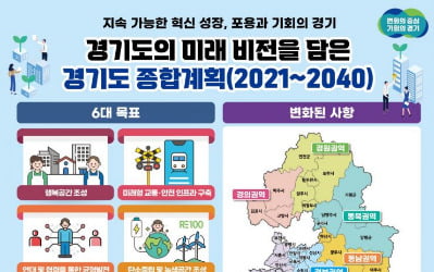 "2040년 경기도 인구 1479만명"…수도권 미래지도 확 바뀐다