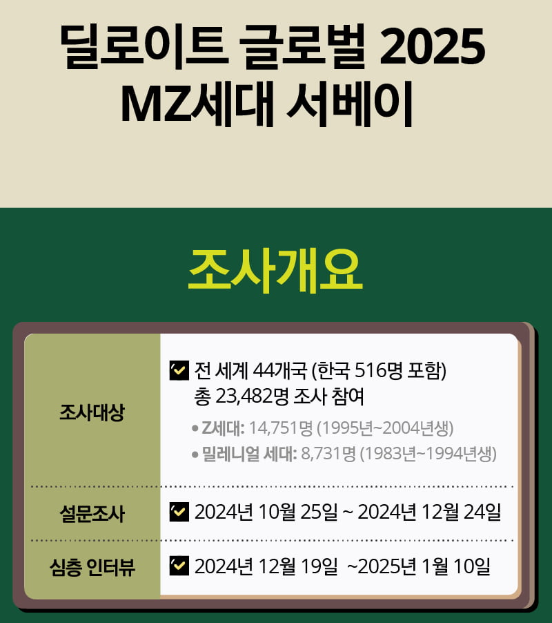 MZ갤럭시 토토사이트 3명 중 1명 “대학? 안가요”