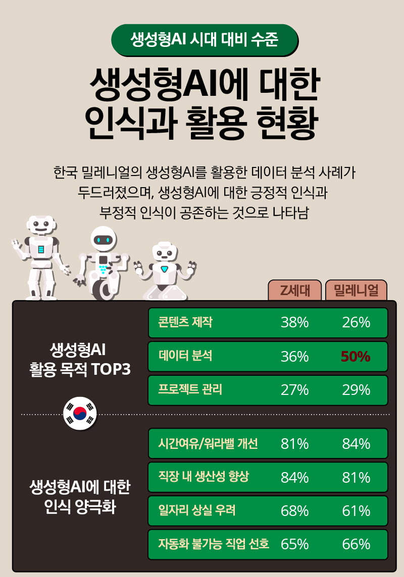 MZ갤럭시 토토사이트 3명 중 1명 “대학? 안가요”