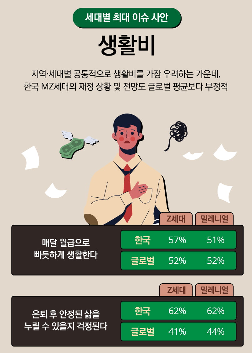 MZ갤럭시 토토사이트 3명 중 1명 “대학? 안가요”