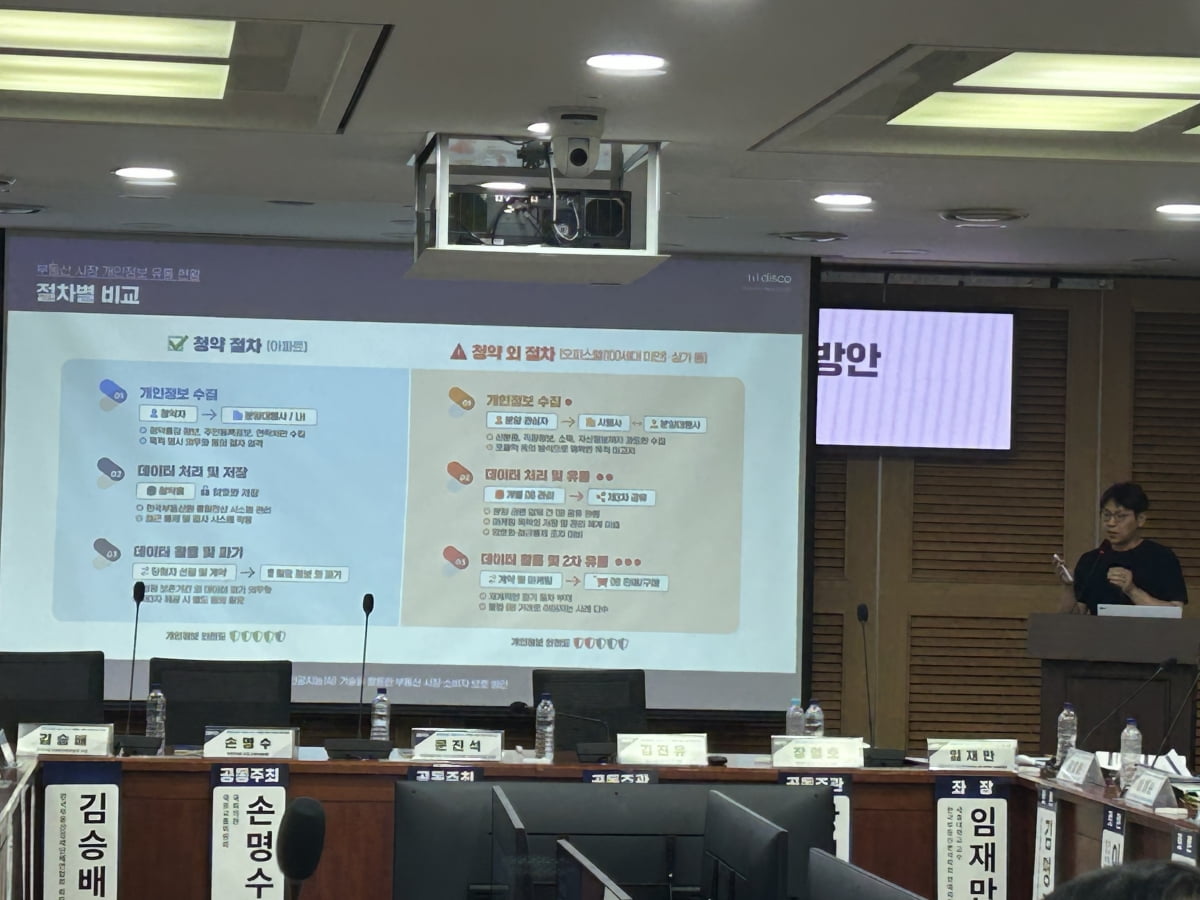 AI로 부동산 소비자 피해 사각지대 없앤다… 정책 해법 모색