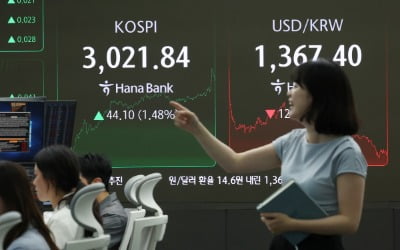 '삼천피' 훈풍에 토토사이트 벤틀리도 안정…하루 새 14.6원 하락 [한경 외환시장 워치]