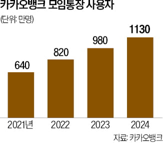 “데이트 비용 반반씩”…2030 더치페이, 여성이 주도한다