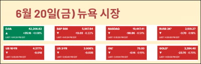 갑자기 7월 인하설…'트럼프 2주' 의미는 [김현석의 월스트리트나우]