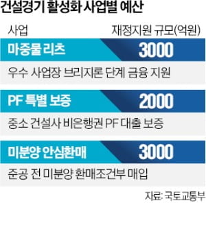 한국부동산개발협회 "앵커리츠 환영…개발사업 '마중물' 역할 기대"