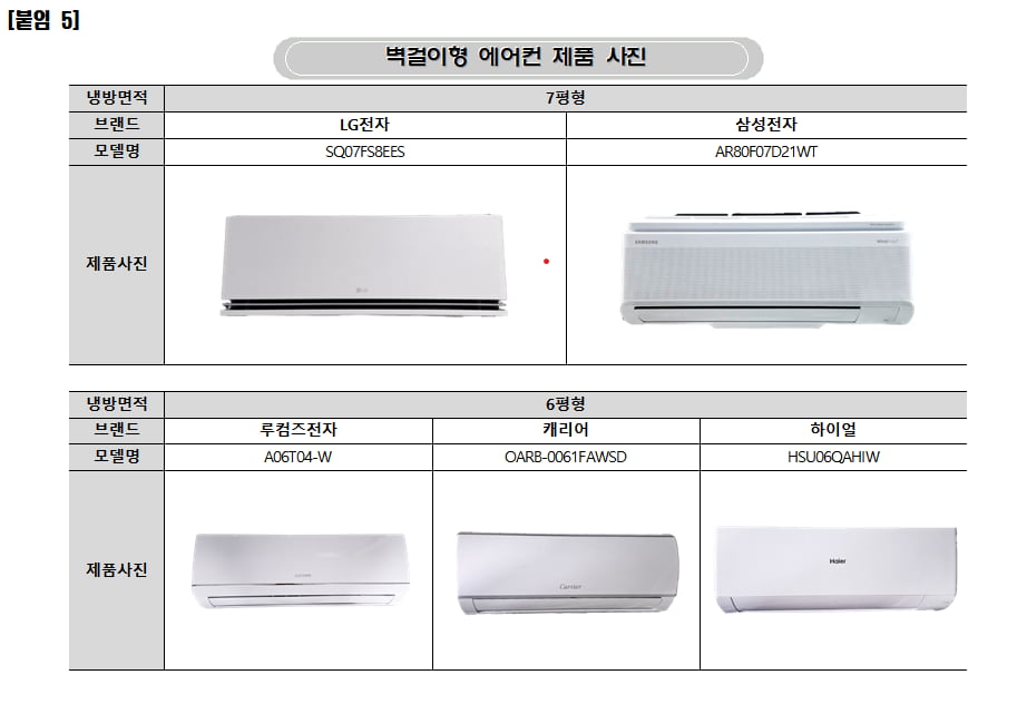 '110만원 vs 40만원'…벽걸이 에어컨 성능 비교해 봤더니
