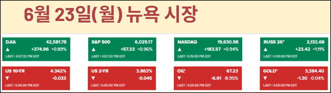 체면치레 보복→전쟁 끝?…파월에 두 명째 반기