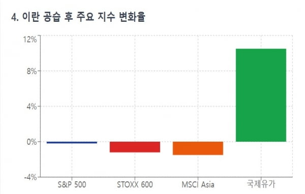 '美 이란 공습' 미리 알았나…글로벌 헤지토토사이트 레드룸 투자 내용 보니 [글로벌 머니 X파일]