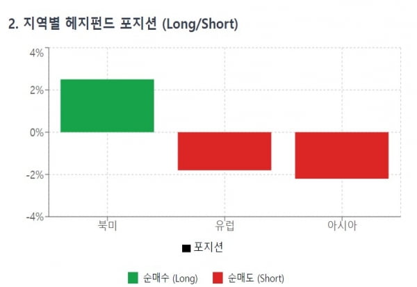 '美 이란 공습' 미리 알았나…글로벌 헤지토토사이트 레드룸 투자 내용 보니 [글로벌 머니 X파일]