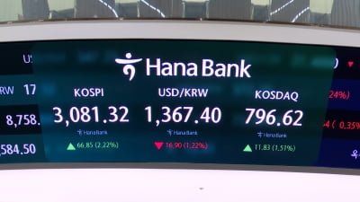 중동 갈등 해소 분위기에 '코스피는 상승, 환율은 급락'