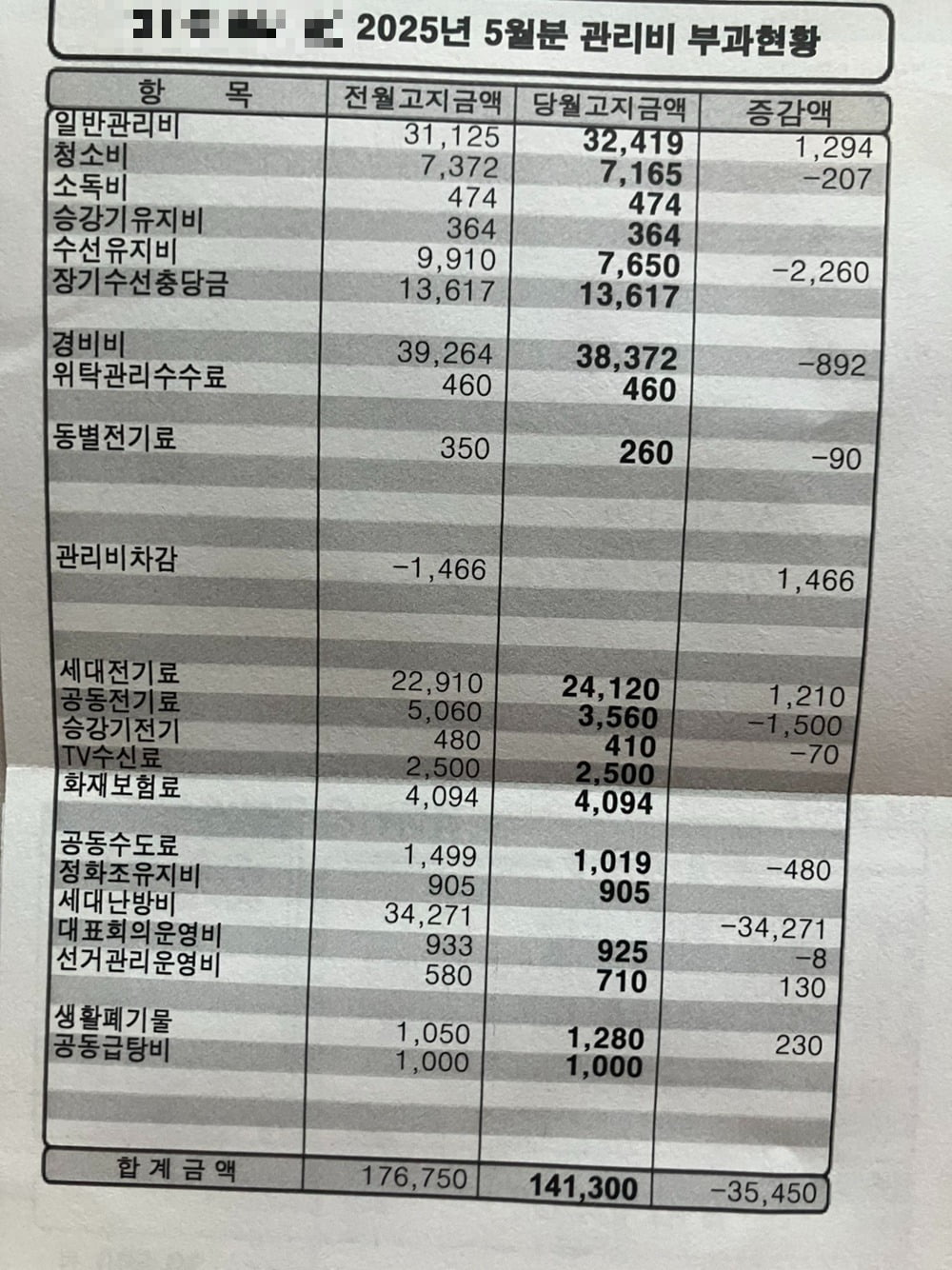 우리 정화조 청소비 비싼 이유가 여기서 빠졌기 때문이라구?
