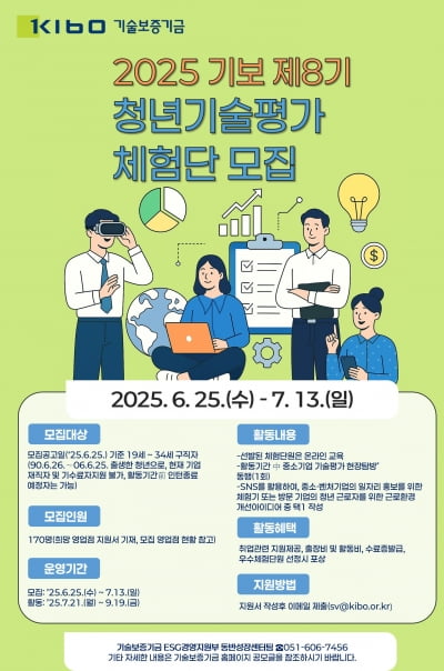 기술보증기금, 제8기 청년 기술평가체험단 170명 뽑는다