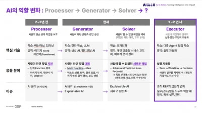 "인공지능 2.0 온다"…커니, 에이전트토토추천 파워볼사이트 시대 전망