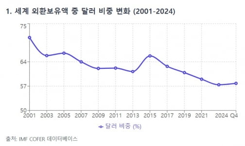 "영원한 건 없다"…'포스트 달러' 노리는 차세대 주자들 [글로벌 머니 X파일]