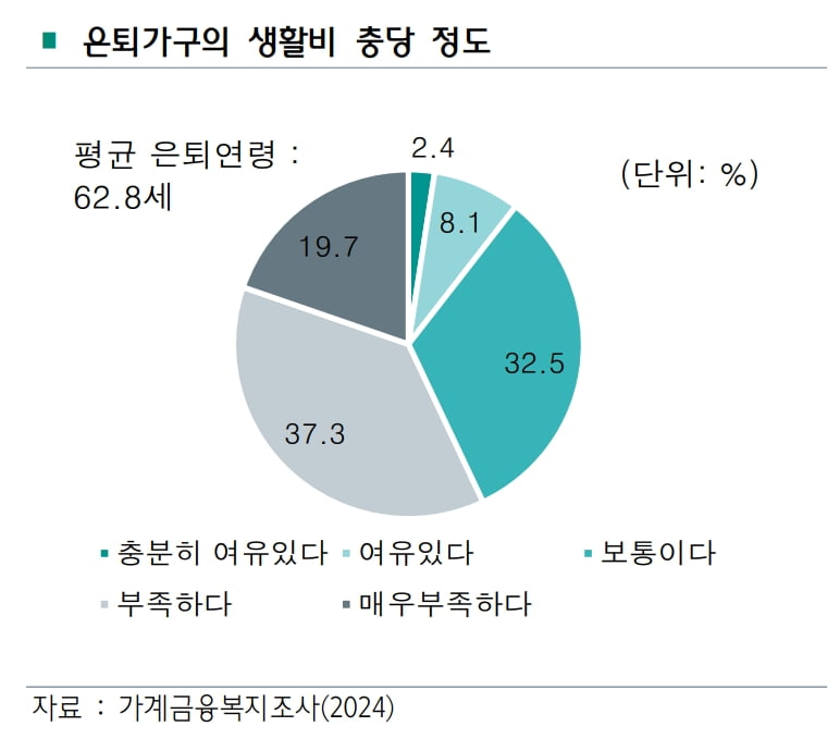가진 건 '집 한 채' 뿐인데…70대 노인, 생활비 마련한 방법이 [집코노미-집 100세 시대]