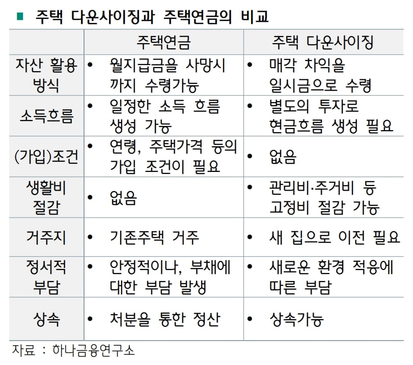 가진 건 '집 한 채' 뿐인데…70대 노인, 생활비 마련한 방법이 [집코노미-집 100세 시대]