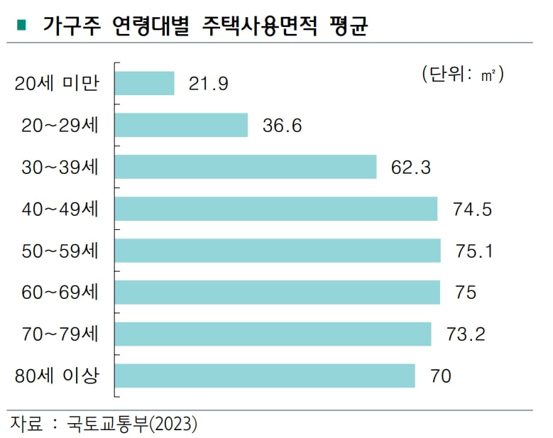 가진 건 '집 한 채' 뿐인데…70대 노인, 생활비 마련한 방법이 [집코노미-집 100세 시대]
