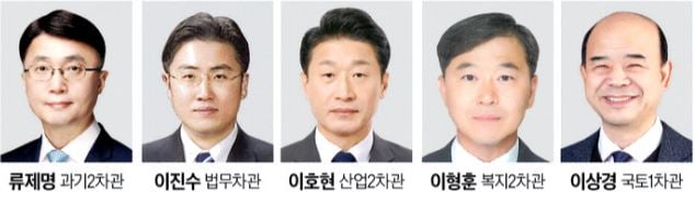 국토차관에 '부동산 개혁론자' 이상경