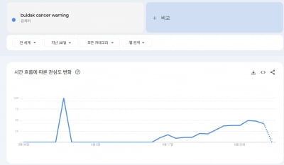 불닭볶음면 '암·생식장애 위험 경고문' 오해 글로벌 확산… 삼양식품 "면밀히 주시"