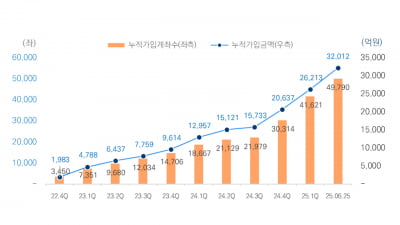 미래에셋證, ISA·주식계좌·종합저축에도 로보어드바이저 적용