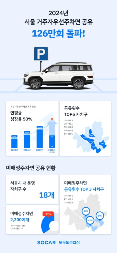 작년 민원 1위 '불법 주정차', 아이디어로 해결한 이 회사