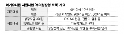 벤처투자 없이 성장한 스타트업, 정부가 50억 특별보증