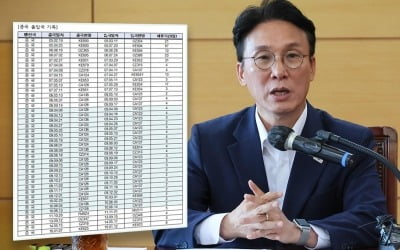 건담 토토사이트 총리후보, 칭화대 석사 논란에…출입국·비행편 기록 공개