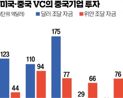 中서 돌아온 미국 VC…전투기·드론에 '베팅'