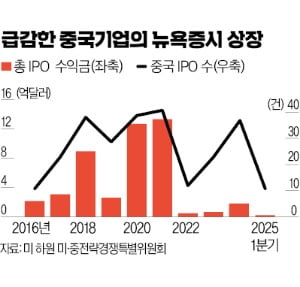 "미국돈 안받겠다" 월가 거부한 CATL…중국·중동 자본으로 메웠다