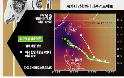 "서울 을지로 30분 뒤 침수확률 70%"…AI로 기상예보 혁신
