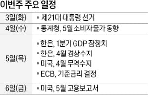 새 정부 30조원대 추경 편성 시작하나